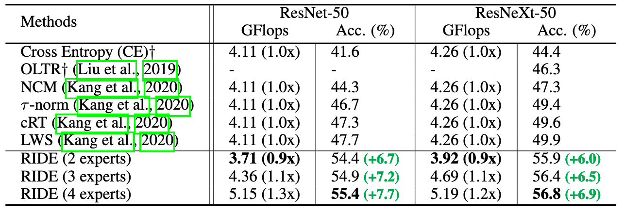 ImageNet-LT